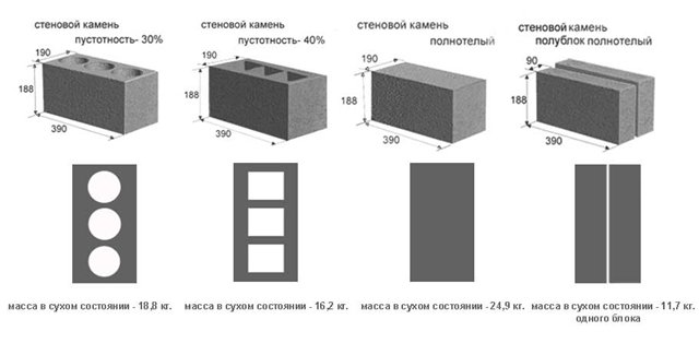 Типы строительных блоков